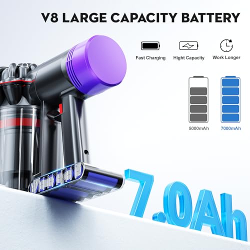 Image of Upgraded 21.6V 7000mAh Replacement for V8 Battery 215681 967834-05 Compatible with V8 SV10 Absolute /Animal /Motorhea /Fluffy Carbon Fiber SV10 Cord-Free Handheld Vacuum Li-ion,Filters