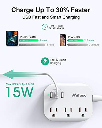 Image of mifaso Type c Charger 15ft Ultra Thin Flat Power Strip - 6 Outlets 3 USB Ports (2 USB C) 3 Side Outlet Extender (ONE-RD-041)
