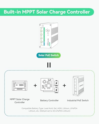 Image of LINOVISION Industrial 4 Ports MPPT Solar PoE Switch for Security Cameras and IoT Devices, Support Remote Battery Monitoring, Total PoE Budget 120W