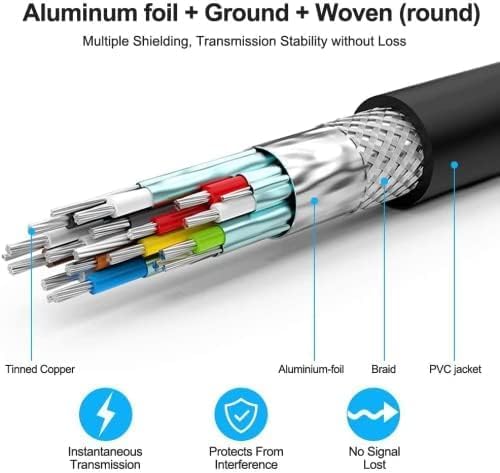 Image of 4K /60HZ HDMI Cable 10M (HDMI 2.0,18Gbps) Ultra High Speed Gold Plated Connectors,Ethernet Audio Return,Video 4K,FullHD1080p 3D Compatible with Blu-Ray,TV, Playstation, PS3, PS5, PC, HDTV