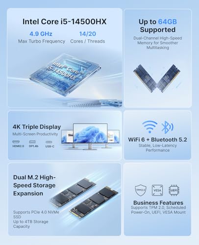 Image of ACEMAGIC Mini PC, Intel Core i5 14500HX 32GB RAM 1TB SSD (14C /20T) up to 4.9GHZ 55W HDMI2.0 /DP1.4b WIFI6 Mini PC Windows 11 Pro Small Computers Desktop