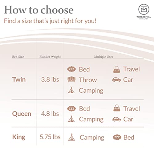 Threadmill Luxury Cotton Blankets for Twin Size Bed | All-Season 100% Cotton Twin Blanket for Bed | Herringbone Soft & Cozy Fall Thermal Blanket, 350GSM, 68x92 inches | Folkstone Blue