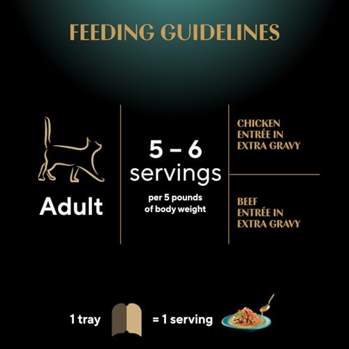 Sheba Gravy Indulgence Perfect Portions Adult Wet Cat Food Chicken & Beef Entrée in Extra Gravy Variety Pack, (12) 75g Trays image 8