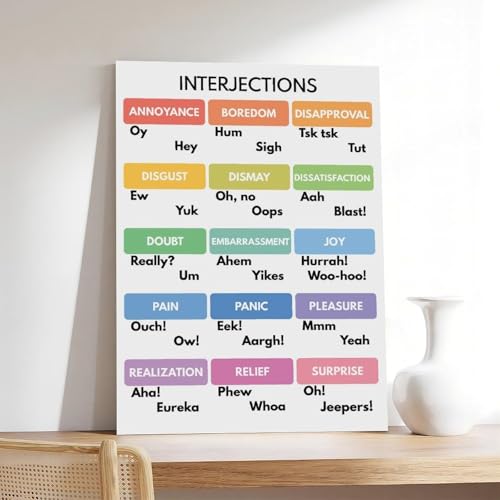 Types d'interjections poster clair pour retenir la grammaire facilement en classe - 7