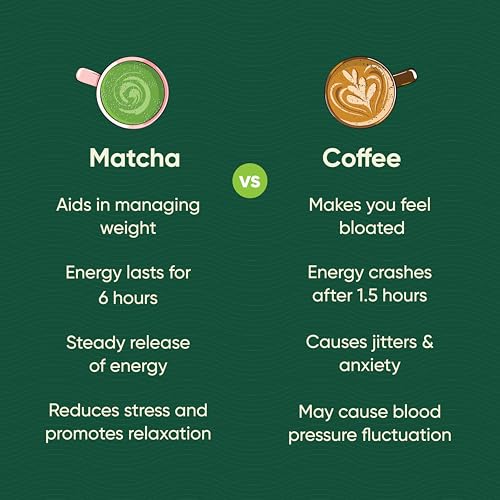 Tencha Vanilla Matcha Tea, 50 Servings, 50 GM | Pure Japanese Matcha Green Tea Powder | Sourced from Shizuoka, Japan | Vegan | No Artificial Sweeteners | Premium Matcha Powder