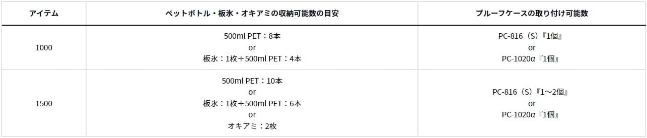 ダイワ(DAIWA) クーラーボックス クールラインα TS1000X ライトソルト エメラルド 10ℓ/15ℓ 各種  ダイワ(Daiwa) クールラインアルファ SU1000X SURF 10L 03132451