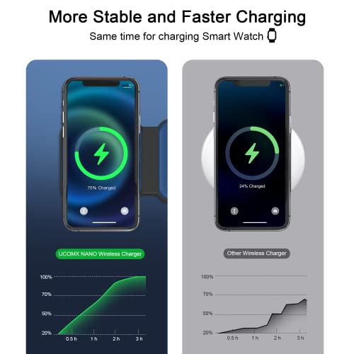 Ucomx Nano 3 In 1 Wireless Charger,Magnetic Foldable 3 In 1 Charging Station,Fast Wireless Charging Pad,Compatible For Iphone 14/Pro/Max/Plus/13/12 Series,Airpods 3/2/Pro,Iwatch(Adapter Included) #TOP2
