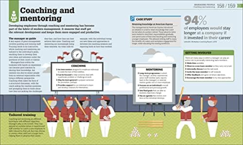 How Management Works: The Concepts Visually Explained