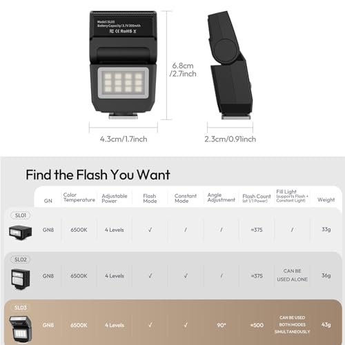 Image of ULANZI SL03 Camera Mini Flash, Speedlite Video Light GN8 6500K for DSLR | For Sony /Canon /Fuji /Nikon, CRI 97, with Single-contact Universal Hot Shoe Mount, 90 Angle Adjustable, Typ-c Rechargeable