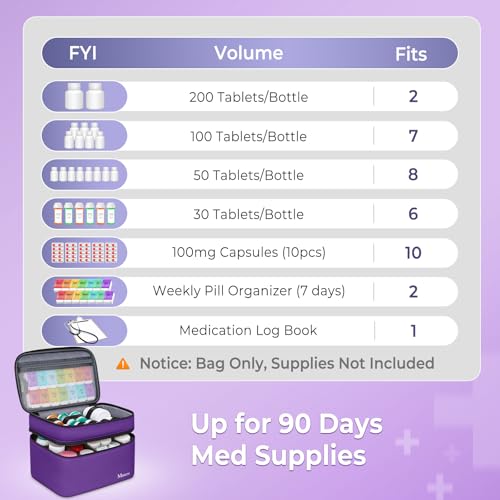 Image of Mancro Dual Layers Pill Bottle Organizer Bag, Medicine Pill Organizer Bag with Lockable Zipper, Medicine Travel Bag for Pills, Vitamins, Pill Cutters, Medical Supply for Home Storage, Purple
