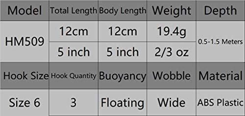 wLure Minnow Crankbait for Bass Fishing Bass Lure Jerkbait Fishing Lure (HM509KB, with Tackle Box)