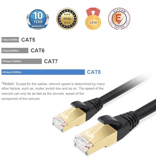 Elfcam® - 10 GB SFP+ w RJ45 dla Freebox Ultra, 10GB SFP+ moduł 10 Gbase-T-30m z kablem sieciowym Cat8 2 m