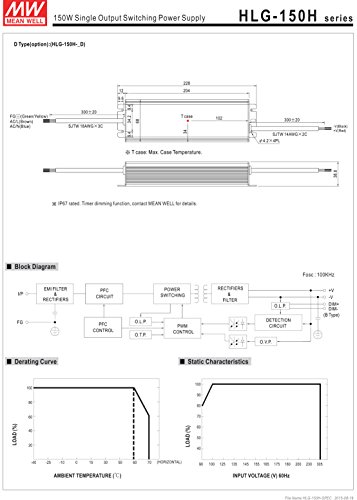 Image of LED Driver Single Output Switching Power Supply, 150 Watt 30V @ 5A A Model, 150W