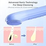 5 Modes Silicone Face Scrubber, Waterproof Face Scrubber Exfoliator for Men & Women, Rechargeable Electric Facial Cleansing Brush for Deep Cleansing, Exfoliating, Massage (Blue) - Image 3