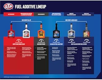 STP Super Concentrated Fuel Injector Cleaner (354 ml) (A1531005)