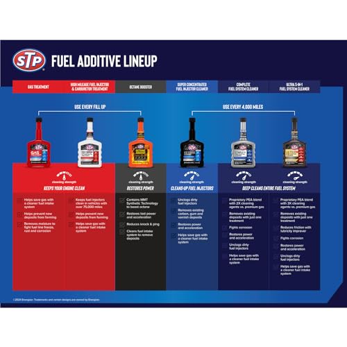 STP Super Concentrated Fuel Injector Cleaner, Injector Cleaner Unclogs Dirty Fuel Injectors and Restores Lost Power, 12 Oz