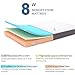 Molblly Twin Mattress, 8 Inch Memory Foam Mattress in a Box, Breathable Bed Comfortable Mattress for Cooler Sleep Supportive & Pressure Relief, Twin Size Bed, 39