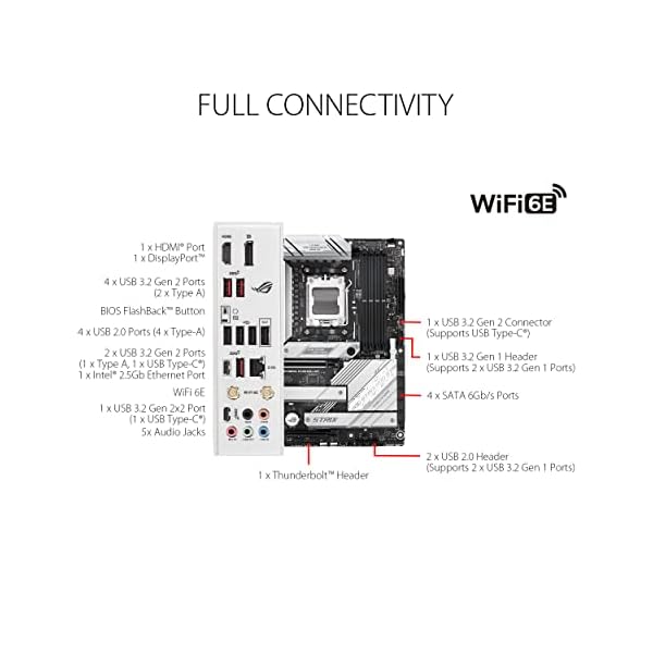 ASUS ROG Strix B650-A Gaming WiFi - Image 5