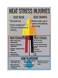 Construction Site Safety Poster Heat Stress Prevention 