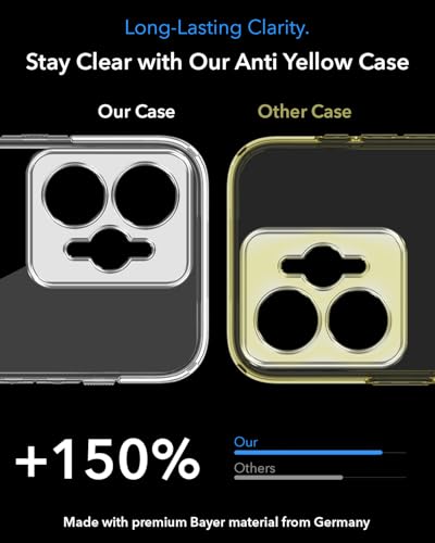Image of Jkobi Lifetime Anti-Yellow MagSafe Compatible Clear Back Cover Case for Realme 15 Pro (Sleek Hard Crystal | Shockproof and Camera Protection)