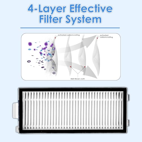 Image of (6 Pack) Qrevo Master HEPA Filters Compatible with Roborock Qrevo Master /Qrevo Slim Robot Vacuum, Canister Filters, Upright Filters, Vacuum Filter, Filters Accessories Kit, Replacement Parts