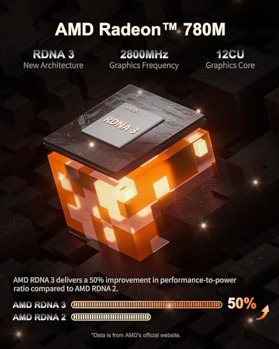 Image of GEEKOM A7 Mini PC, Ryzen 9 7940HS, 32GB RAM, 2TB SSD, Radeon 780M | 5600MHz DDR5, PCIe 4.0 SSD, USB4, 3 Year Coverage, 4x 4K Display, 8K, WiFi 6E, 2.5G LAN, SD Card Slot, Aluminum Design