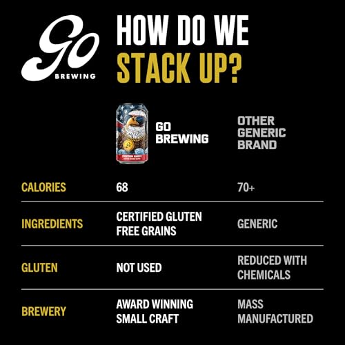 Image of Go Brewing Freedom Amber, NA Beer, 12 Pack (12 oz) | Small-Batch Craft Brew, Low-Calorie, Classic Ingredients, Bold Smooth Finish, Any Occasion