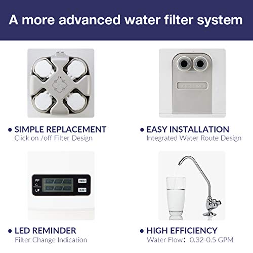 10 Best RV Water Filters Based on Usage) TinyHouseDesign