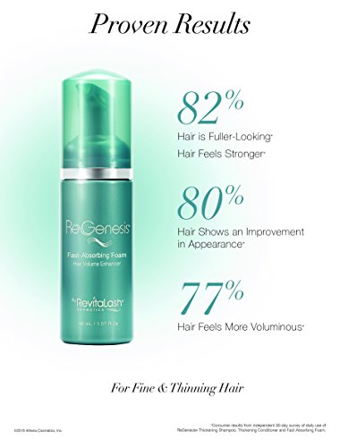 Revitalash Cura Capillare, Regenesis Fast