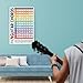 IVIDEOSONGS Guitar Chords Poster (24
