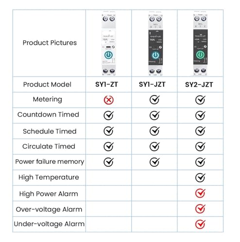 Disyuntor de medida SY1 interruptor magnético 1P 16A carril DIN 63A 3