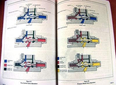 Set for Ford 3000 4000 Series Tractor Repair Shop Catalog c