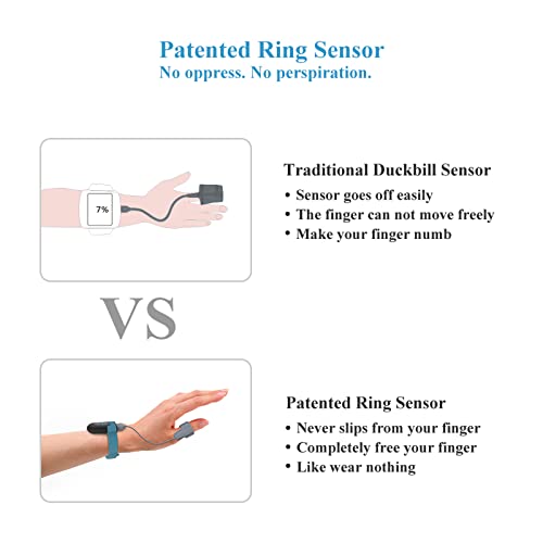 Wellue Sleepu Wrist Pulse Oximeter - Wearable Oxygen Monitor With Finger Sensor With Smart Reminder For Low O2| Spo2 & Pulse Rate Recording Continuously, Free Shareable App&Pc Report #TOP5