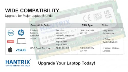 Image of 4GB DDR3 1066MHz Laptop RAM | PC3-8500S 1.5V 2Rx8 SO-DIMM | Memory for DDR3 Laptops | Warranty-3 Years