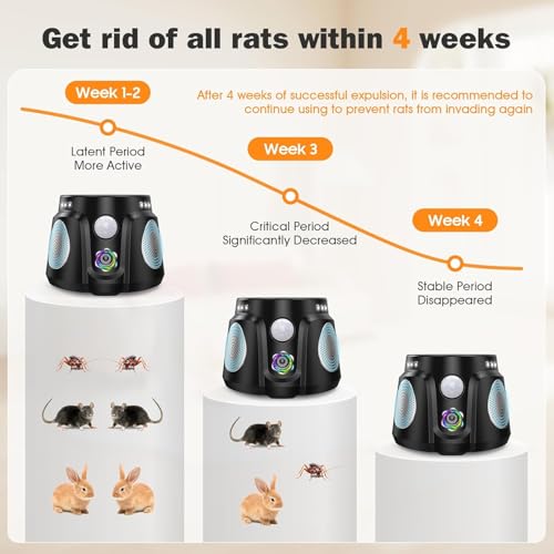 Ultraschall Mäuseabwehr,4 Arbeitsmodi mäuseabwehr,Ultraschall Schädlingsbekämpfer,200 m²Ultraschall Elektrisch tierschonend & sicher,Pest Repeller Insekt gegen Moskito/Kakerlake/Mäuse/Spinnen/Fliegen