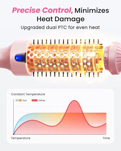 Haokoo 1.5 Inch Thermal Brush
