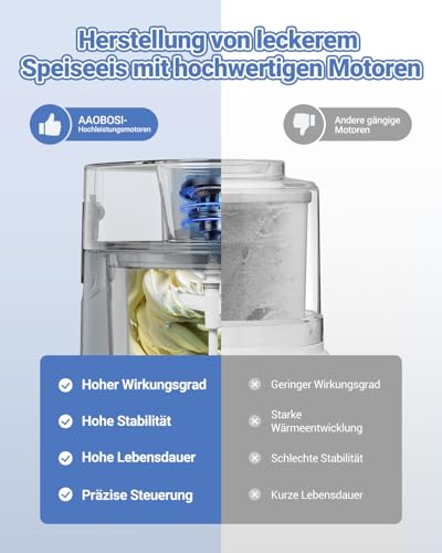 AAOBOSI Eismaschine,Automatische Eismaschine,1,5L Doppelt isolierte Gefrierschale,Gelato,Sorbet,Frozen Yogurt Maker,Hausgemachtes Softeis,Timer – Bild 6