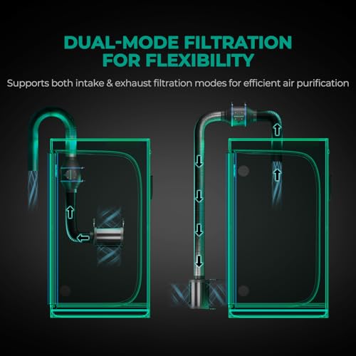 Mars Hdyro 4 Inch Inline Fan and Filter Kit, Duct Fan with with Temperature and Humidity Controller, 205 CFM Quiet & Efficient Exhaust Fan for Grow Tents Hydroponics