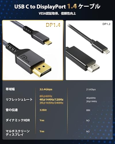 【VESA認証済み・DP1.4】Maxonar 8K USB C to DisplayPort 変換ケーブル 1M 4K@60Hz/144Hz/120Hz 5K@60Hz 2K@240Hz【単方向伝送/Thunderbolt 4/3 DP Altモード専用】MacBook/Mac Mini/Dell XPS/Surface対応
