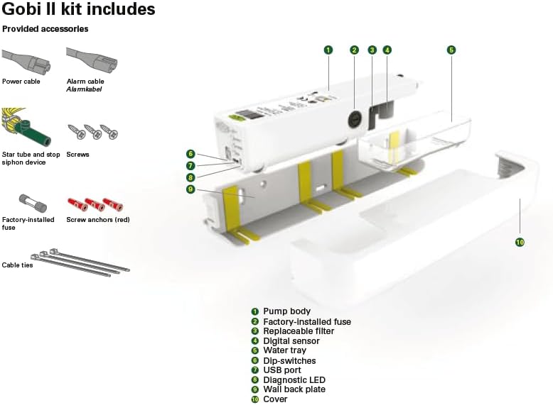 Diagram showing GOBI II pump components and included accessories
