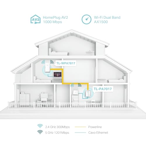 TL-WPA7817 KIT Powerline, AV1000Mbps e AX1500Mbps su WiFi 6 Dual Band, Senza Presa, Homeplug AV2, Plug & Play, Porta Gigabit Ethernet, Auto-Sync, EasyMesh, Compatibile con tutti i Router - Powerline - Immagine 2