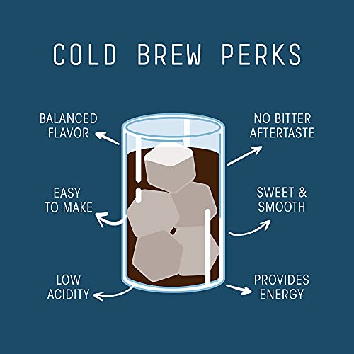Stone Street Cold Brew Flavored Coffee, Natural Blueberry Flavor, Low Acid, 100% Colombian, Gourmet Coffee, Coarse Ground thumb #5