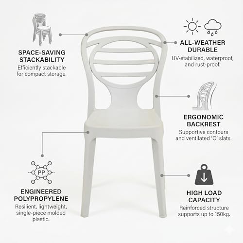 Product Variant View
