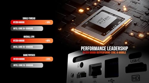 Image of SKULLSAINTS CoreX Mini PC Powered by Ryzen Series, Triple Display Support, Wi-Fi 6E, Bluetooth 5.3, Compact Design, Metal Mini PC (Silver, Ryzen 7 6800H, 16+128)