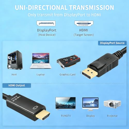 4K DisplayPort à HDMI Câble,6FT DP à HDMI Adaptateur Vidéo Homme UHD 4K@30Hz/2K@60 Nylon DP à HDTV Cord unidirectionnel pour Dell, Projecteur,Desktop,AMD,NVIDIA,Lenovo,HP,ThinkPad, Dell, Moniteur