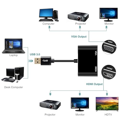 Image of USB HUB USB3.0 to VGA HDMI Adapter Converter, USB to HDMI VGA Adapter Support HDMI VGA Sync Output 1080p Compatible with Windows 7 /8 /8.1 /10 Video Adapter Converter (USB to HDMI /VGA Adapter HUB)