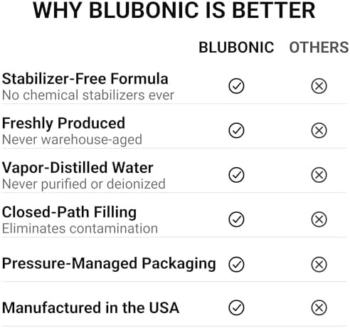 Blubonic Industries 12% 식품 등급 과산화수소 - FCC H2O2, 순수 산소 및 물, 473.2ml(16온스) — 사진 3