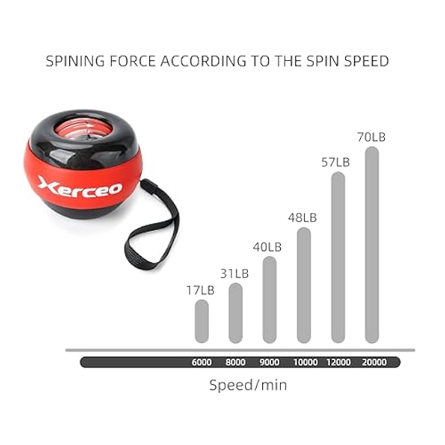 All-Metal Auto-Start Power Gyro Ball, with LED Light, for Wrist & Forearm Training