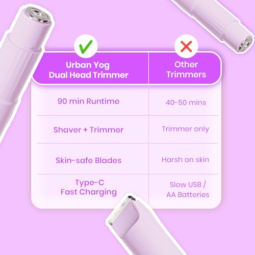 Image of Urban Yog Trimmer for Woman | Dual Head Facial Hair Remover & Bikini, Body Hair Trimmer | Electric Trimmer for Women | Painless, Rechargeable, 90 Min Battery