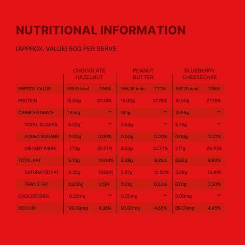 Image of Phab Cheat Assorted Protein Bar Combo Pack - 12 Bars (4 Each of Chocolate Peanut, Chocolate Hazelnut & Blueberry Cheesecake) | 15g Protein, No Added Sugar, Guilt-Free Snack